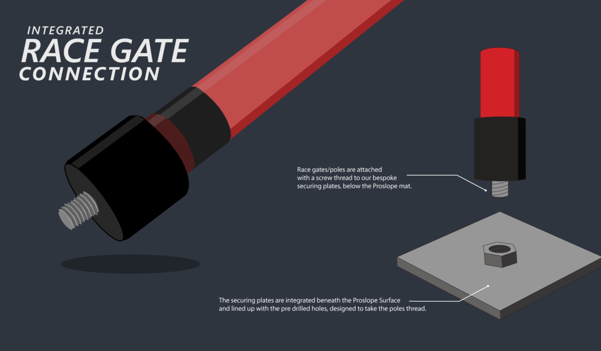 Race-Gate-Connection-Website Race-Gate-Connection-Website